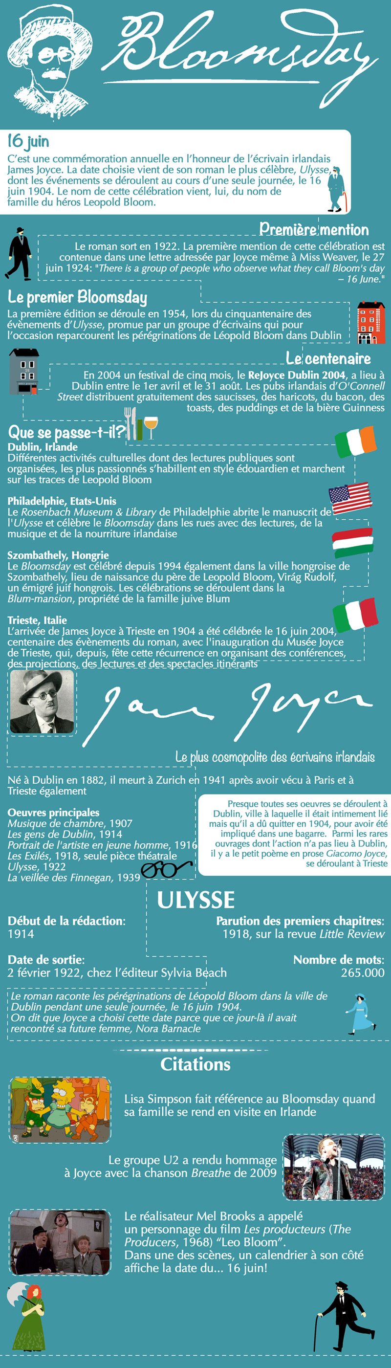 Programme Bloomsday 16 juin 2017